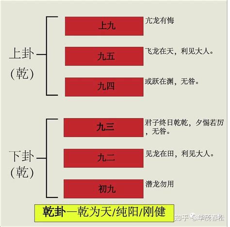 第一卦|周易